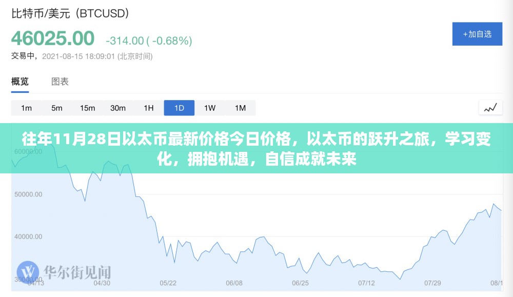 以太币跃升之旅，今日价格揭秘，学习变化拥抱机遇，展望自信未来