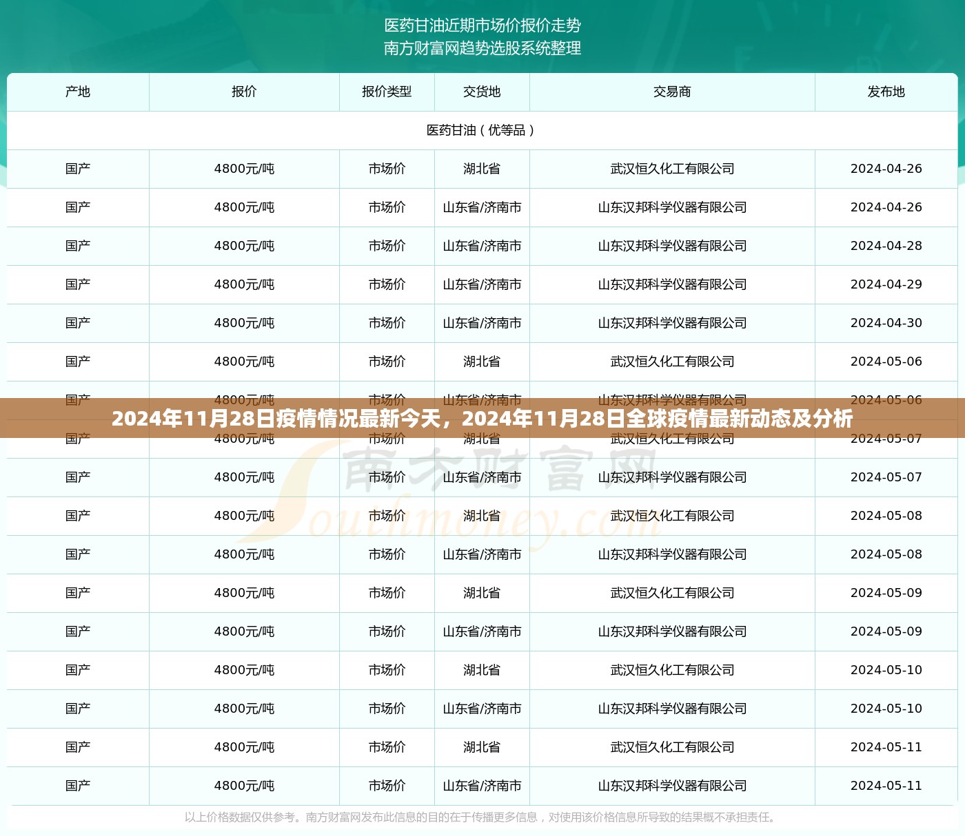 全球疫情最新动态及分析，2024年11月28日疫情情况