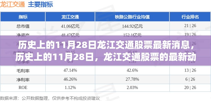 历史上的11月28日，龙江交通股票最新动态与趋势分析报道速递