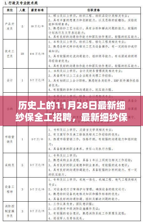 最新细纱保全工招聘指南，把握历史招聘时机，顺利应聘1月28日职位的秘诀