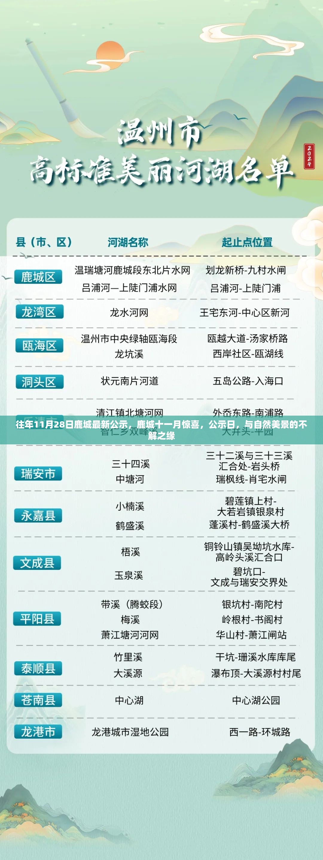 鹿城十一月公示日，与自然美景的不解之缘，揭晓惊喜鹿城美景新篇章