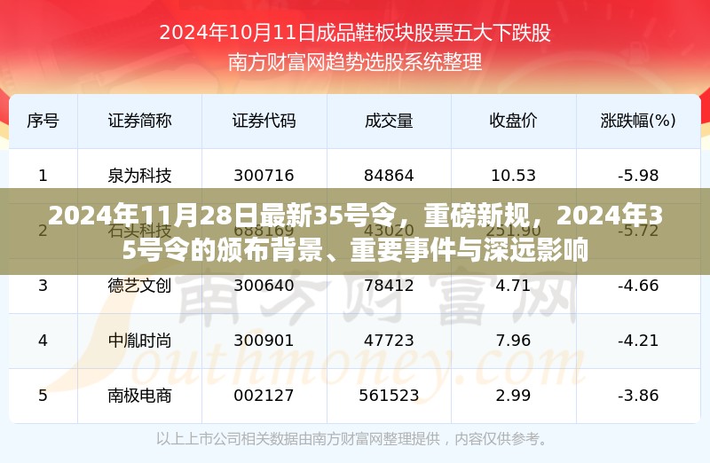 重磅新规！解读2024年最新35号令的颁布背景、重要事件与深远影响