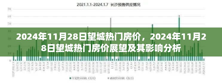 2024年望城热门房价展望与影响分析