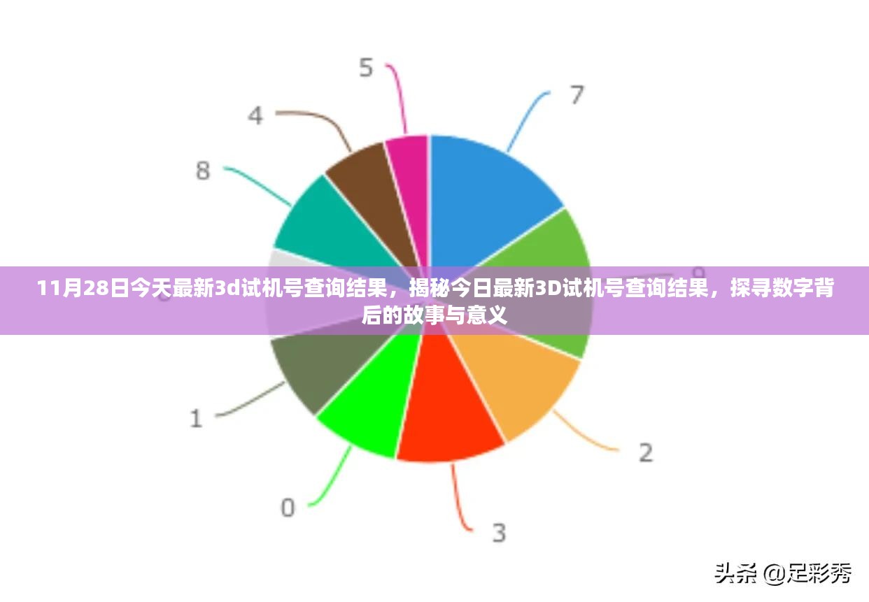 揭秘今日最新3D试机号查询结果，探寻数字背后的故事与意义（最新更新日期，11月28日）