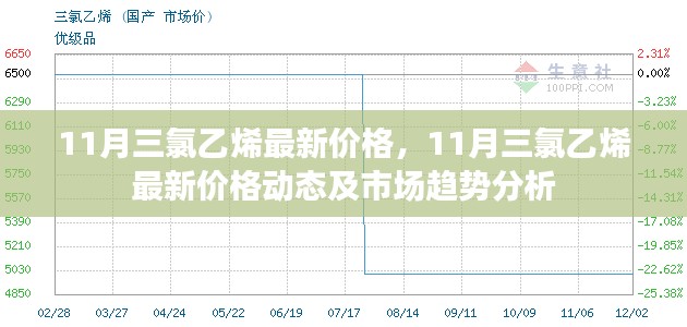 11月三氯乙烯最新价格动态及市场趋势深度解析