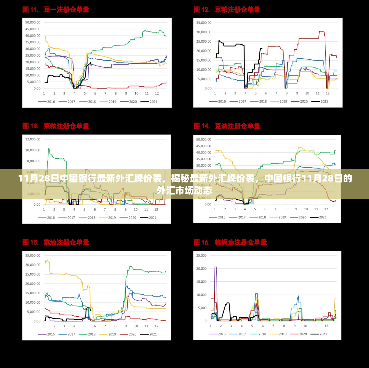 中国银行最新外汇牌价表揭秘，11月28日的外汇市场动态概览