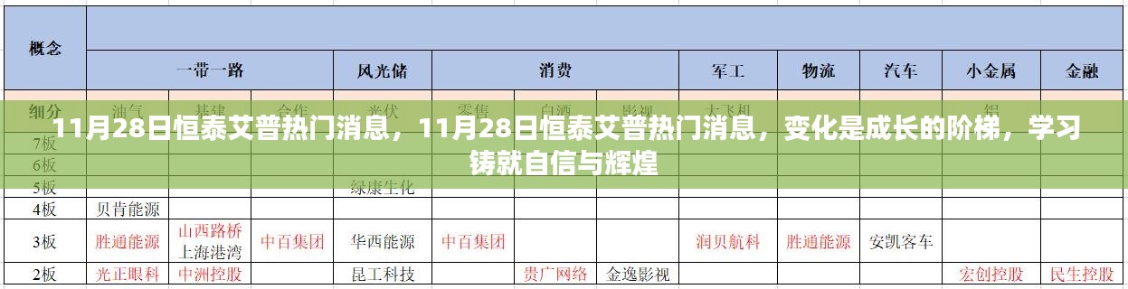 恒泰艾普最新动态，变化成长之梯，学习铸就自信辉煌