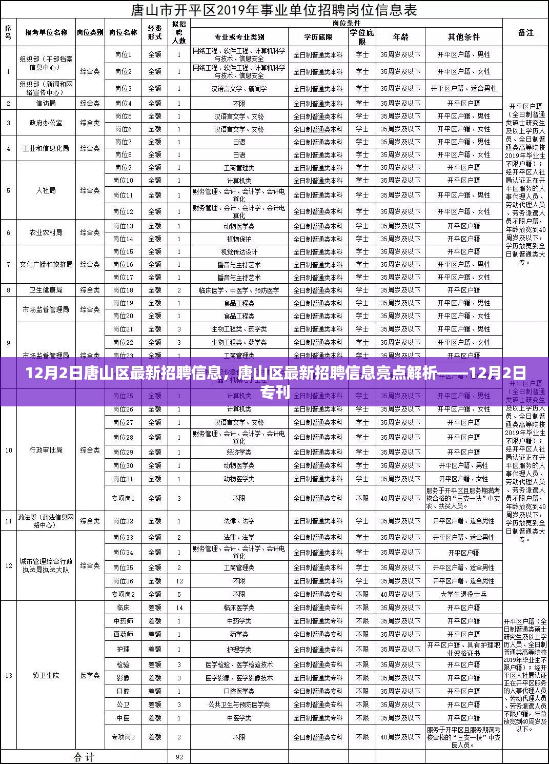 唐山区最新招聘信息亮点解析——12月2日专刊发布