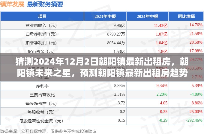 朝阳镇未来之星，最新出租房趋势预测与体验评测（2024年深度分析）