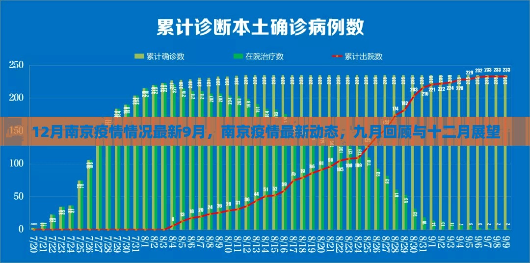 南京疫情九月回顾与十二月展望，最新动态与疫情情况更新