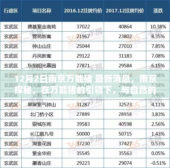 企业动态 第197页