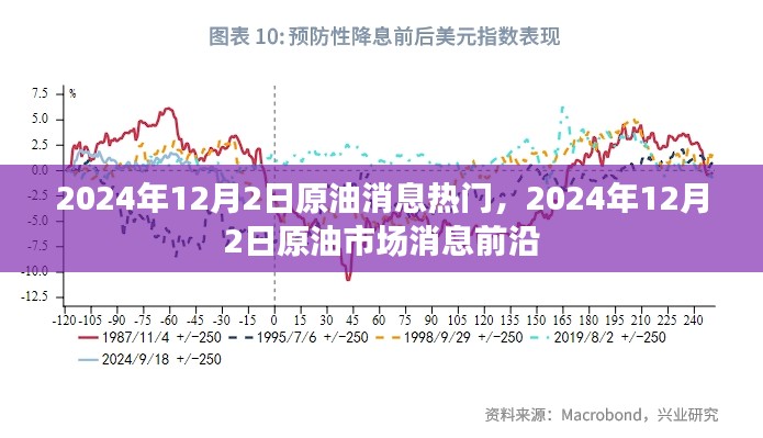 2024年12月2日原油市场动态，热门消息与市场前沿