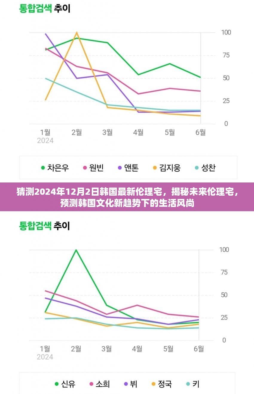 揭秘未来韩国伦理宅，预测文化新趋势下的生活风尚与潮流走向（2024年展望）