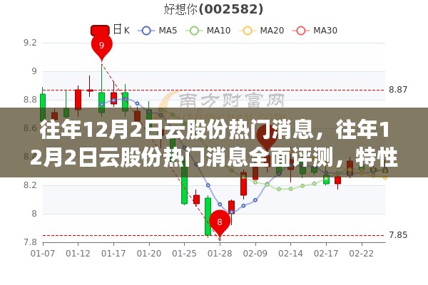 往年12月2日云股份热门消息深度解析，特性、体验、竞品对比及用户群体全方位分析