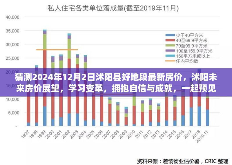 沭阳县好地段房价展望与未来家园新篇章，拥抱变革，预见美好