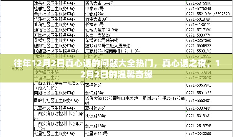 12月2日真心话之夜，热门问题与温馨奇缘揭秘