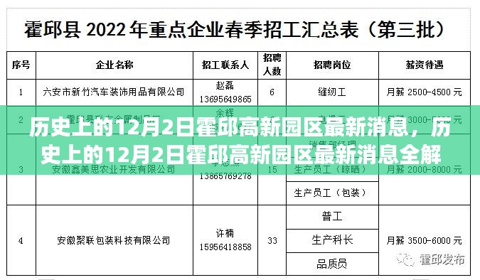 霍邱高新园区发展与变迁解析，历史上的12月2日最新消息全解读