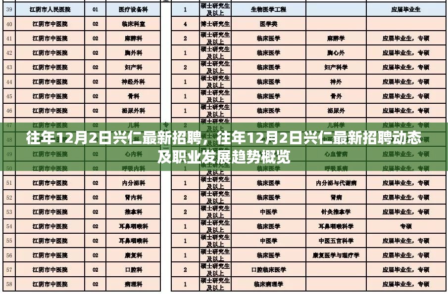 往年12月2日兴仁最新招聘动态及职业发展趋势概览，最新招聘信息一网打尽！