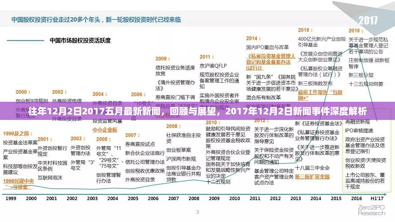 深度解析，回顾与展望 2017年12月2日新闻事件及五月最新动态回顾