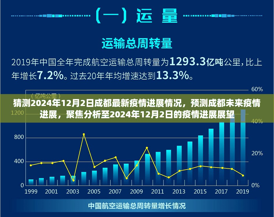 成都未来疫情进展预测与展望，至2024年12月2日的最新分析与展望