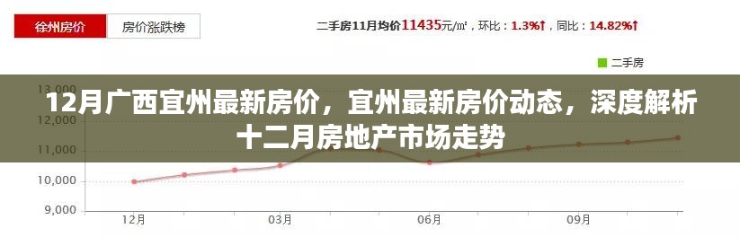 宜州最新房价动态及深度解析十二月房地产市场走势