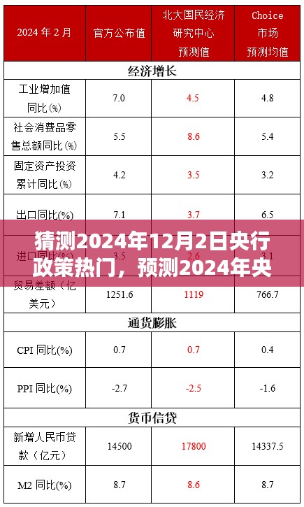 揭秘未来货币走向，探寻央行政策动向三大要点，预测2024年央行政策热门趋势分析