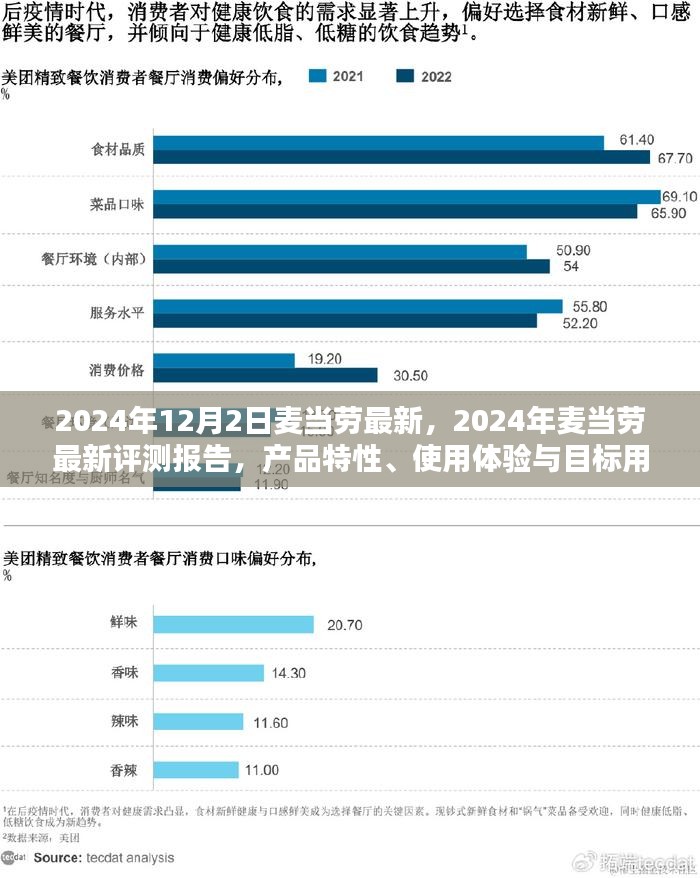 麦当劳最新评测报告，产品特性、用户体验与目标用户分析（2024年）