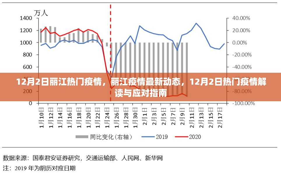 丽江疫情最新动态，解读与应对指南（12月2日版）