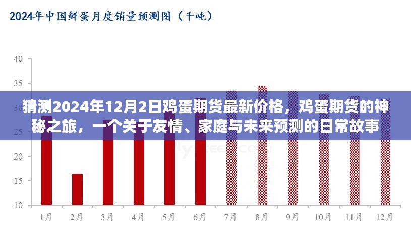 鸡蛋期货的神秘之旅，预测未来与情感交织的日常故事 - 2024年鸡蛋期货最新价格猜想