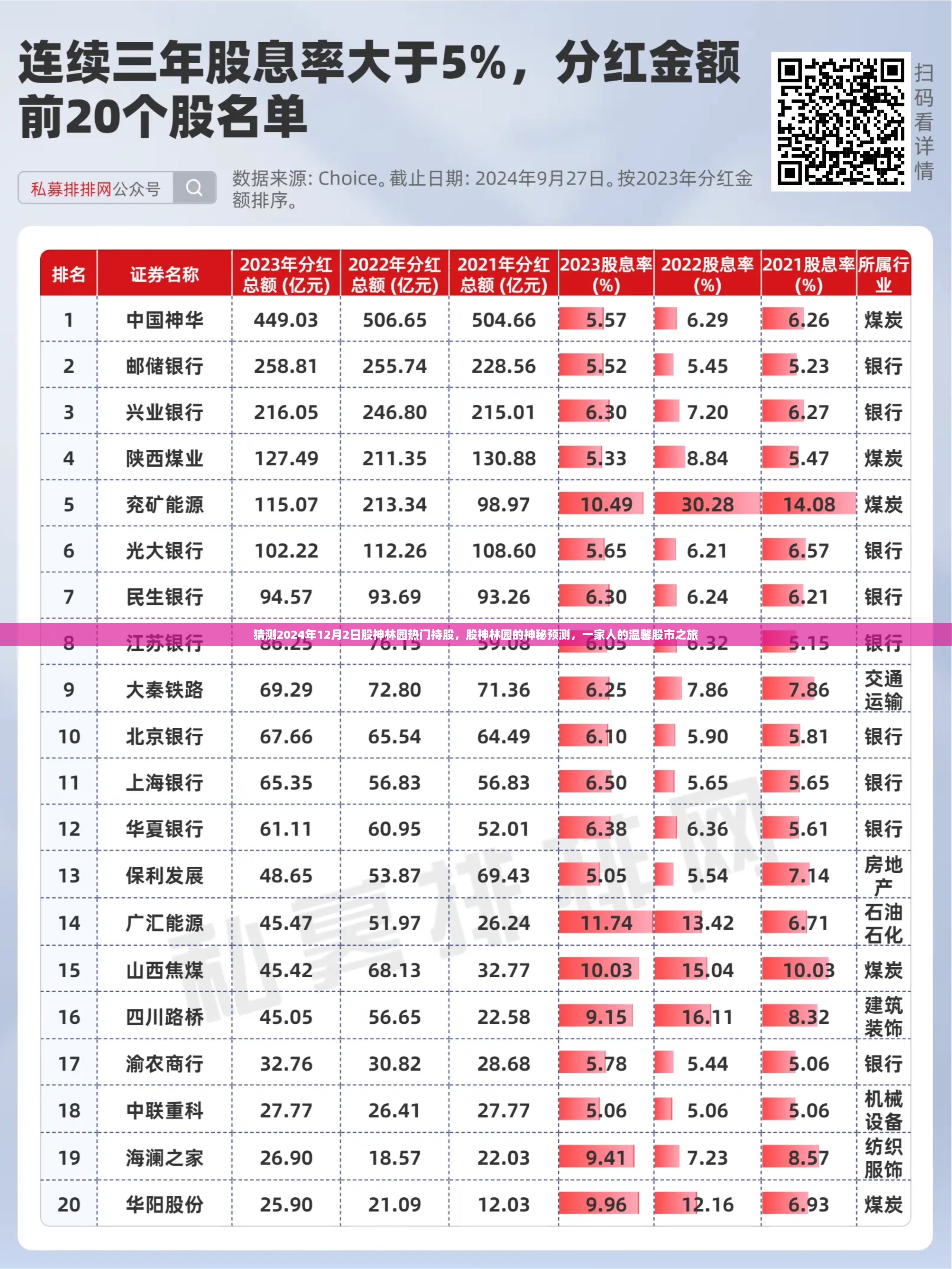 股神林园预测揭秘，神秘持股与一家人的温馨股市之旅（预测日期，2024年12月2日）