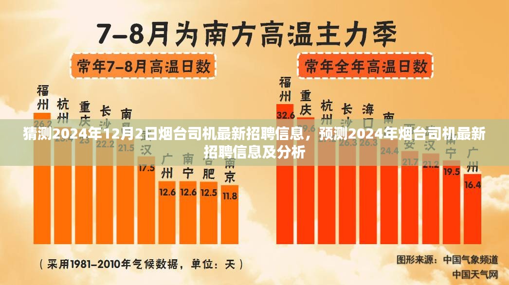 2024年烟台司机最新招聘预测及分析，12月2日招聘信息展望