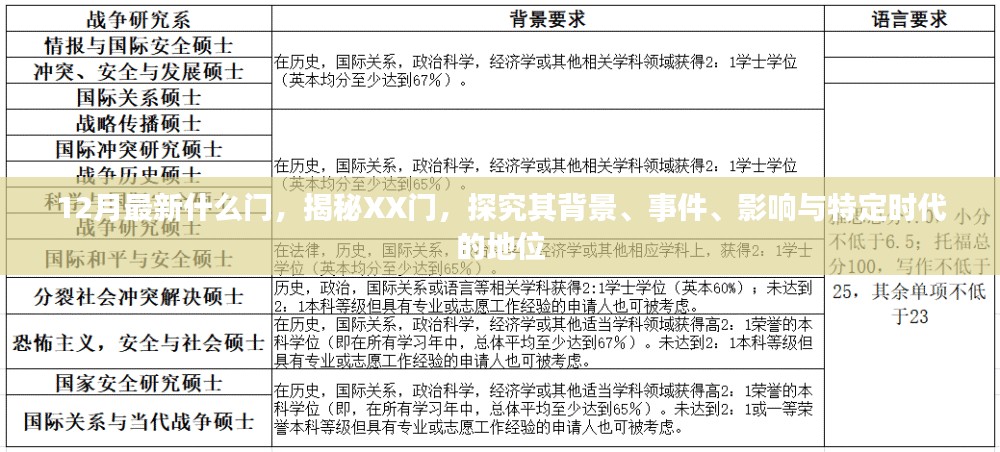 揭秘最新XX门事件，背景、事件、影响与时代地位探索