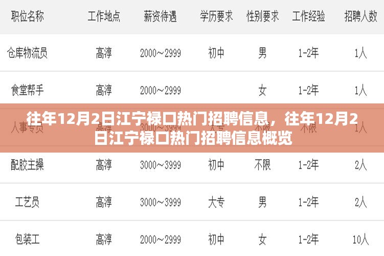 往年12月2日江宁禄口热门招聘信息汇总