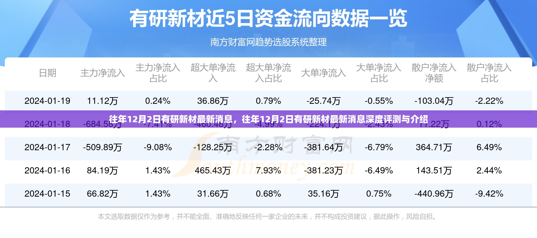 有研新材深度评测与最新消息介绍