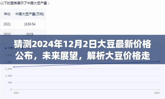 2024年大豆最新价格预测及未来走势展望，解析市场动态与未来趋势分析