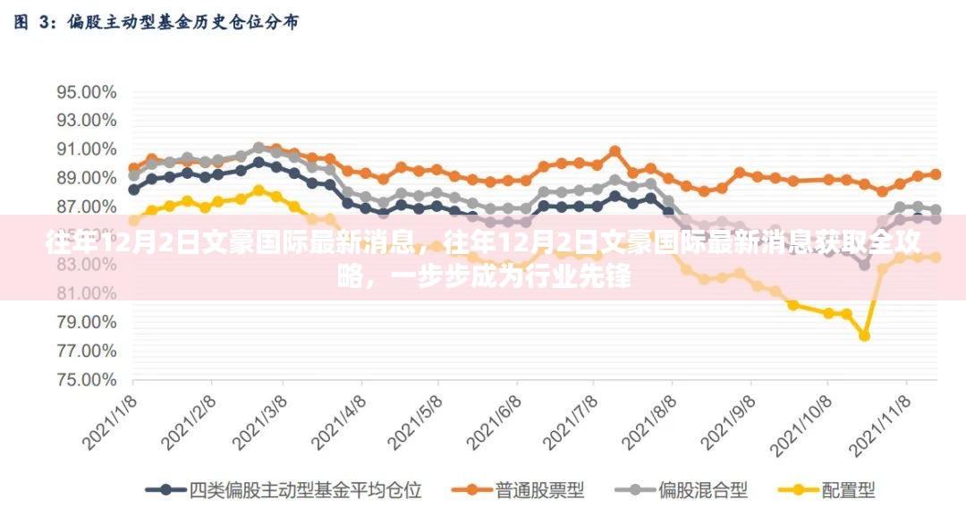 往年12月2日文豪国际动态，最新消息获取攻略与行业先锋之路