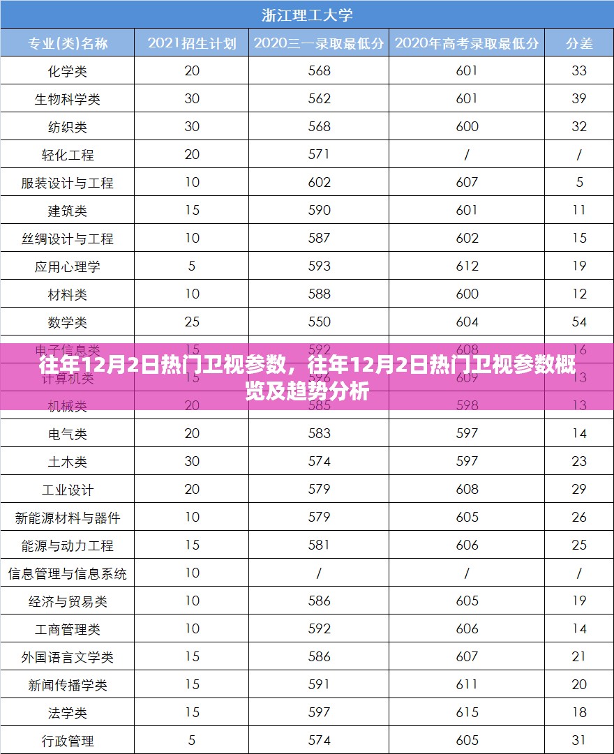 往年12月2日热门卫视参数深度解析与趋势展望