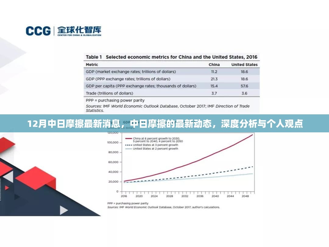 中日摩擦最新动态，深度分析与个人观点涉政解读