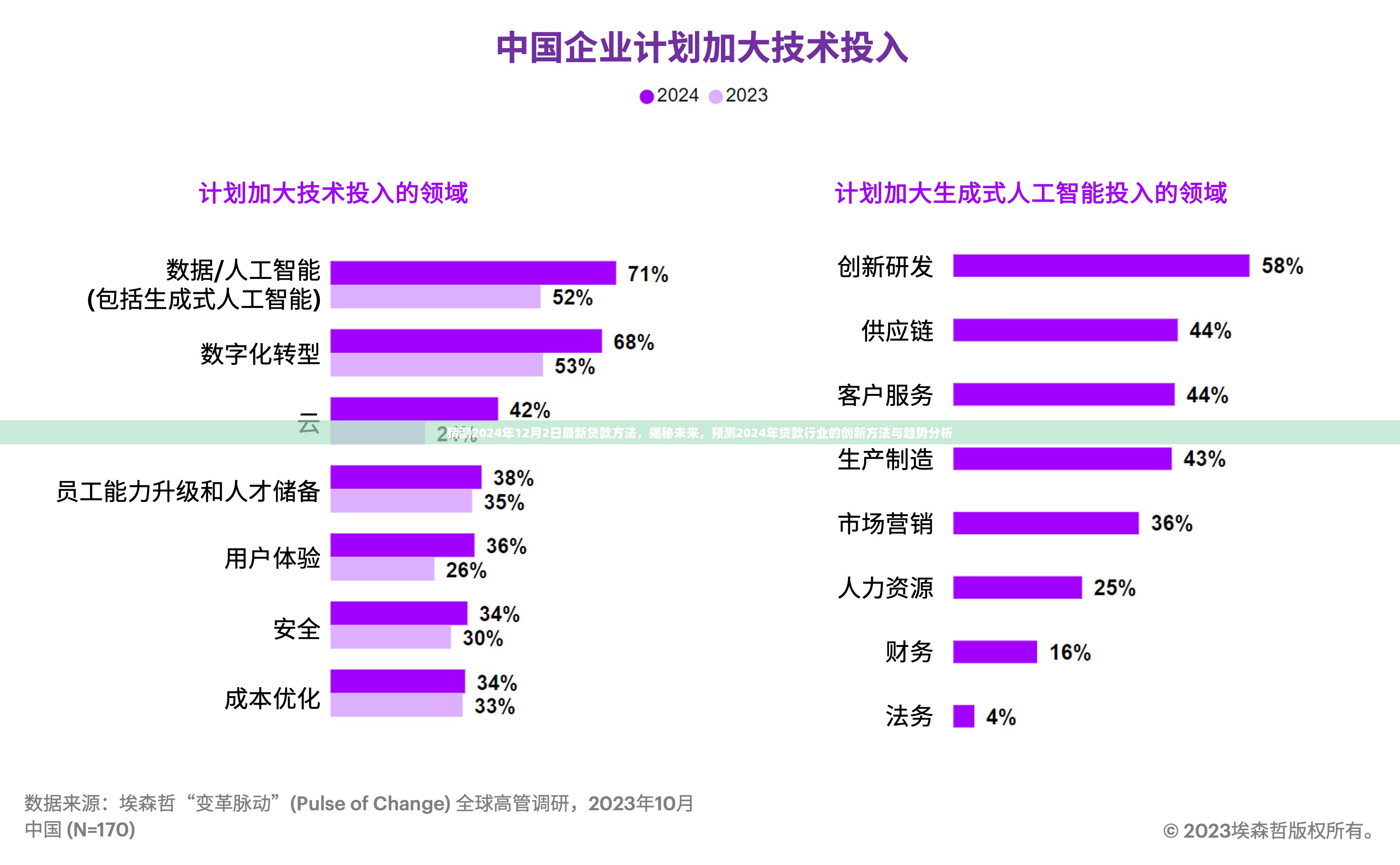 揭秘未来贷款行业趋势，预测2024年最新贷款方法与行业创新动向分析