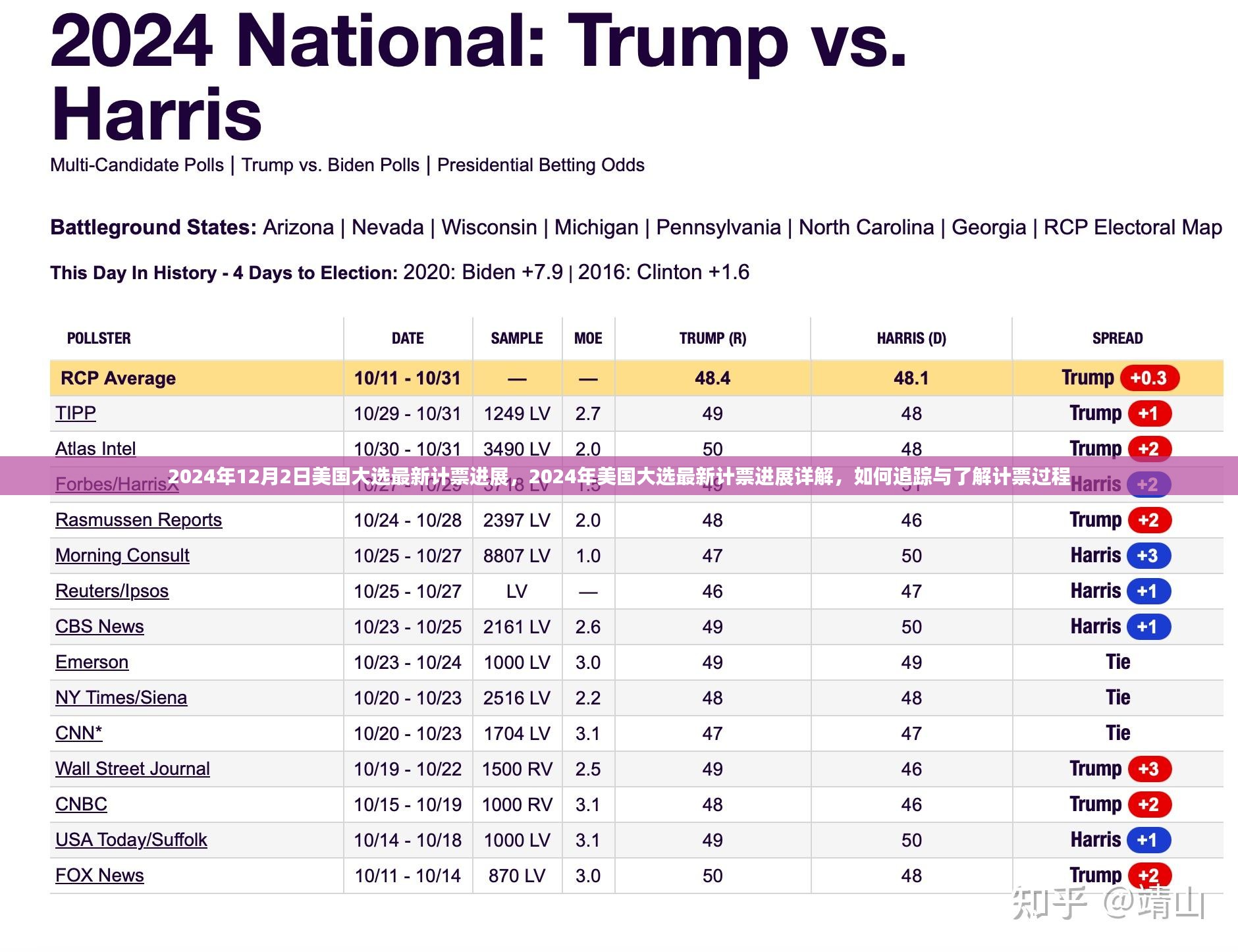 2024年美国大选最新计票进展解析，追踪与了解计票过程全攻略
