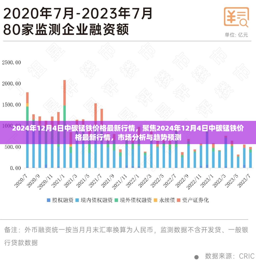 2024年12月4日中碳锰铁价格行情分析，市场现状与趋势预测