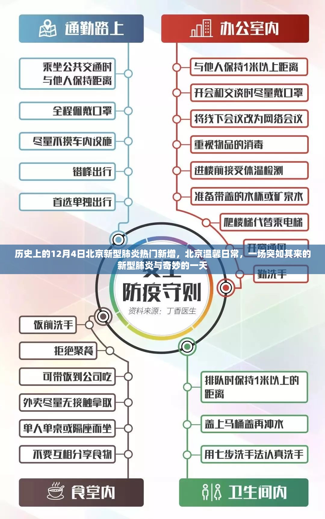 北京温馨日常，新型肺炎下的特殊日子与奇妙一天