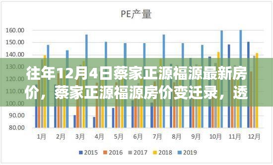 蔡家正源福源房价变迁录，透视时代印记的房价动态