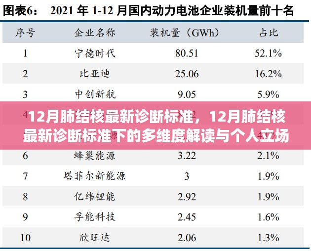 12月肺结核最新诊断标准深度解读与个人立场探讨