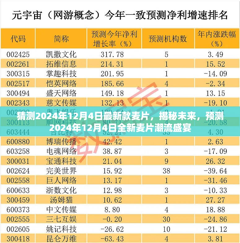 揭秘未来麦片潮流盛宴，预测全新麦片潮流趋势，展望2024年12月4日新品揭晓