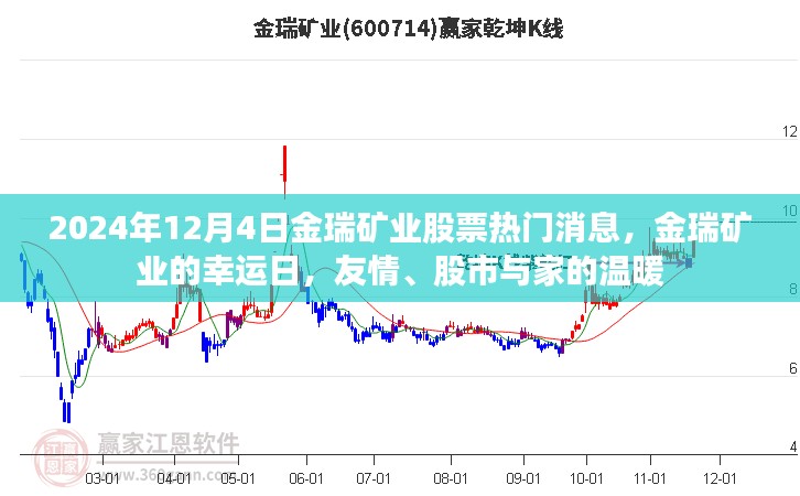 金瑞矿业股票利好消息出炉，幸运日与股市、家的温暖交织的友情时刻