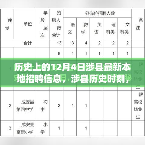 揭秘涉县历史时刻，历史上的12月4日与最新本地招聘信息揭秘