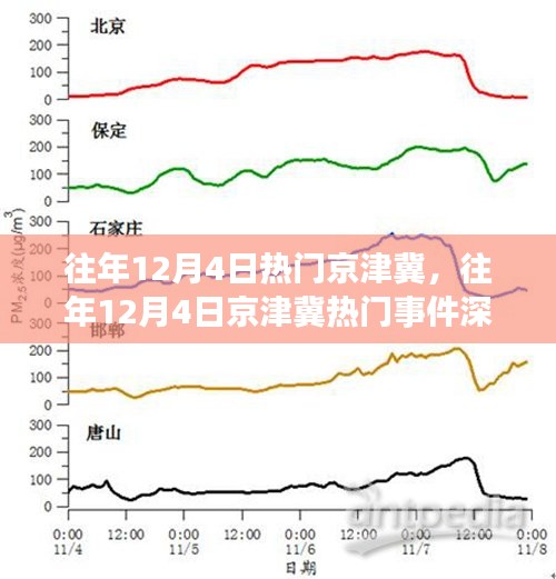 深度解析，往年12月4日京津冀热门事件回顾与观点阐述