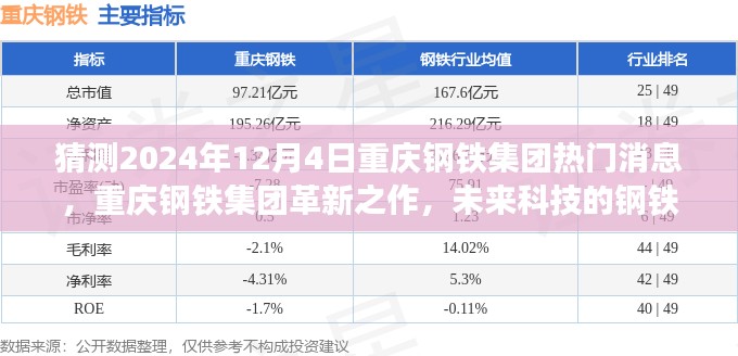 重庆钢铁集团革新之作，未来科技引领行业新纪元，热门消息揭秘2024年12月4日发展动向