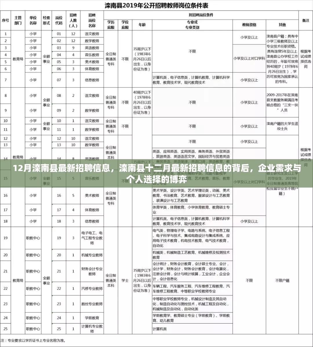 滦南县12月最新招聘信息，企业需求与个人选择的博弈